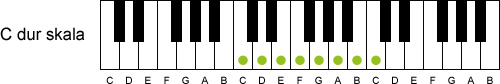 C (dur) skala p klaver