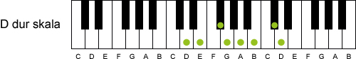 D (dur) skala p klaver