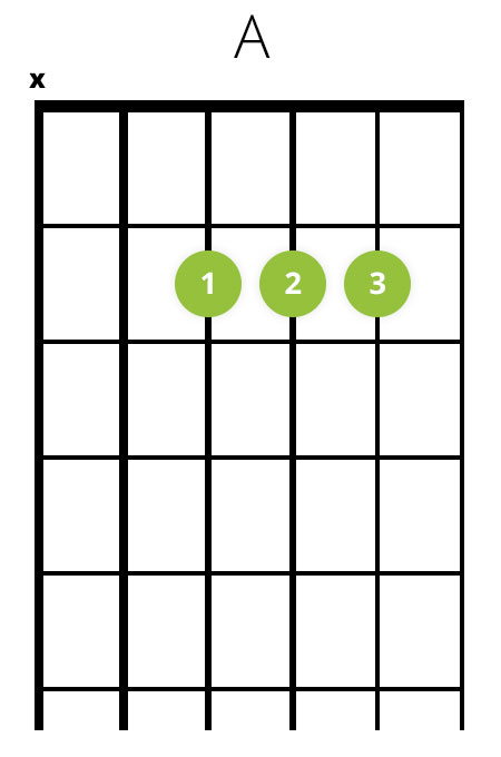 A-dur (A) akkord på guitar