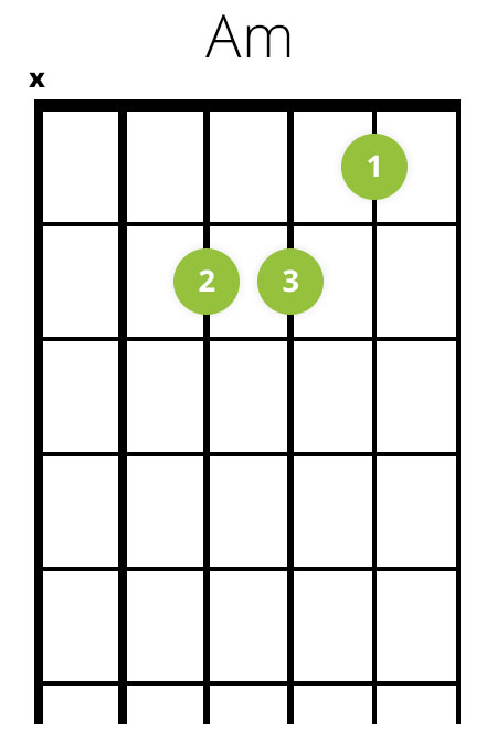 A-mol (Am) akkord på guitar