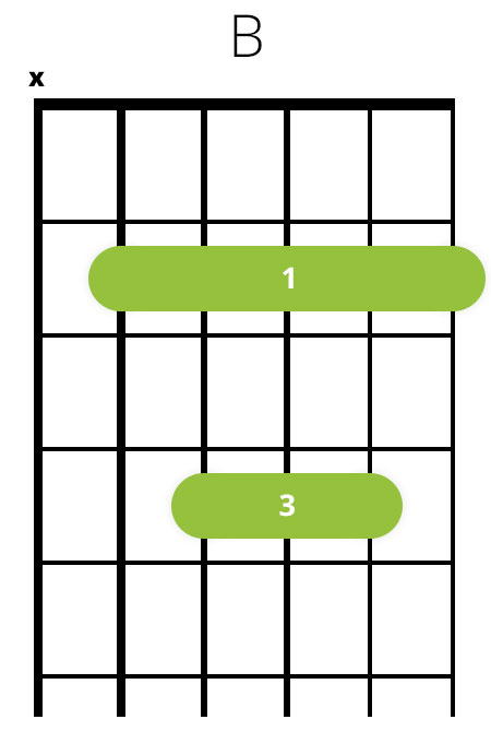 Barré: B-dur (B) akkord på guitar