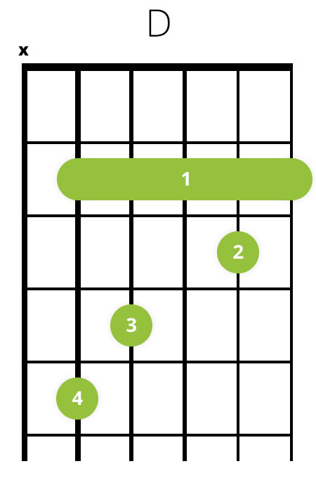 Barré: D-dur (D) akkord på guitar