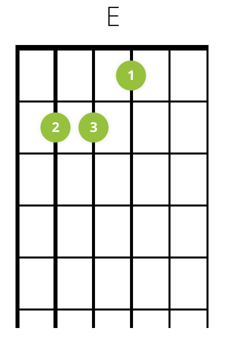 E-dur (E) akkord på guitar