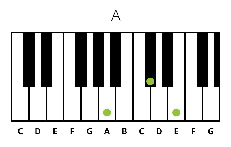 Klaver A (Dur) Akkord (Chord)