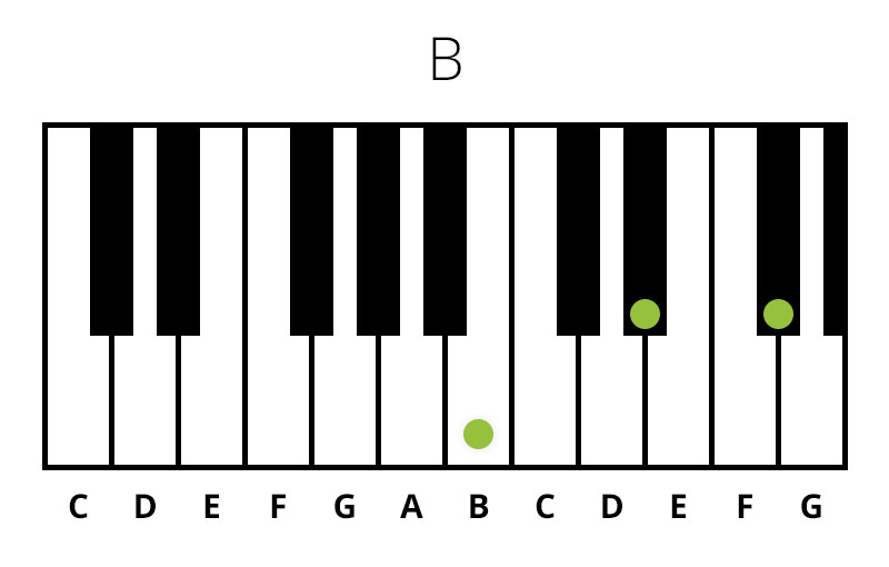 Klaver B (Dur) Akkord (Chord)