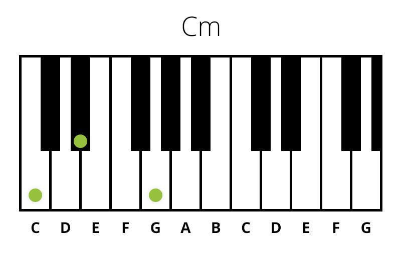 Klaver Cm (Mol) Akkord (Chord)