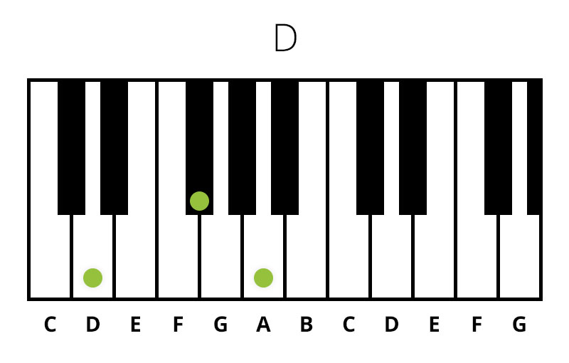 Klaver D (Dur) Akkord (Chord)