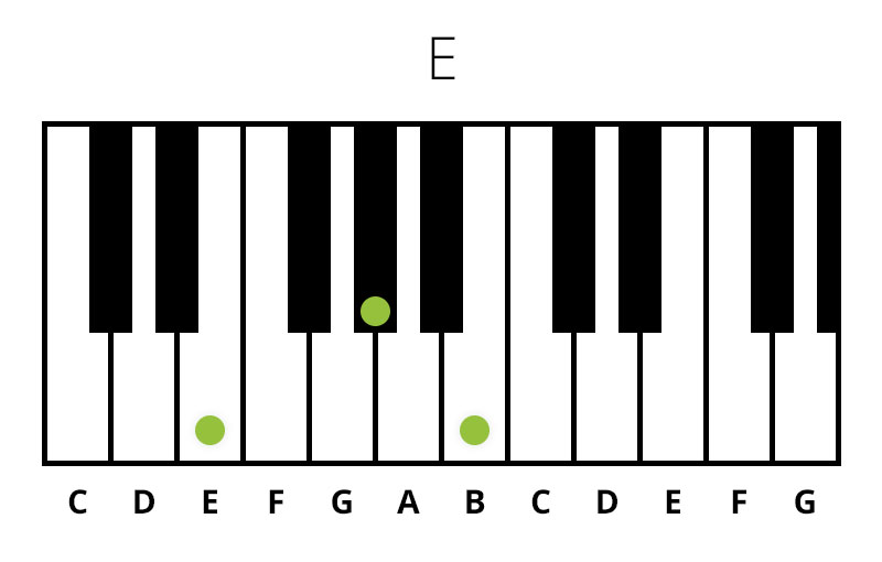 Klaver E (Dur) Akkord (Chord)