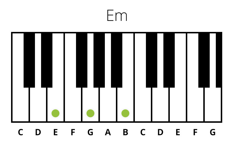 Klaver Em (Mol) Akkord (Chord)