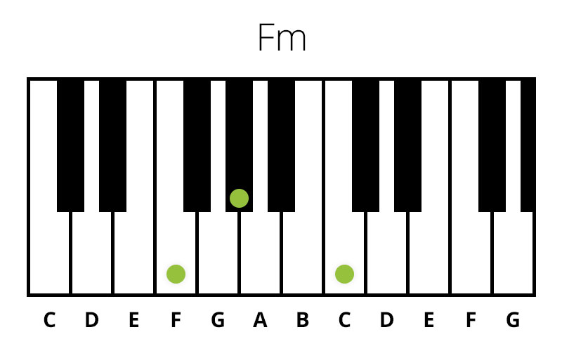 Klaver Fm (Mol) Akkord (Chord)