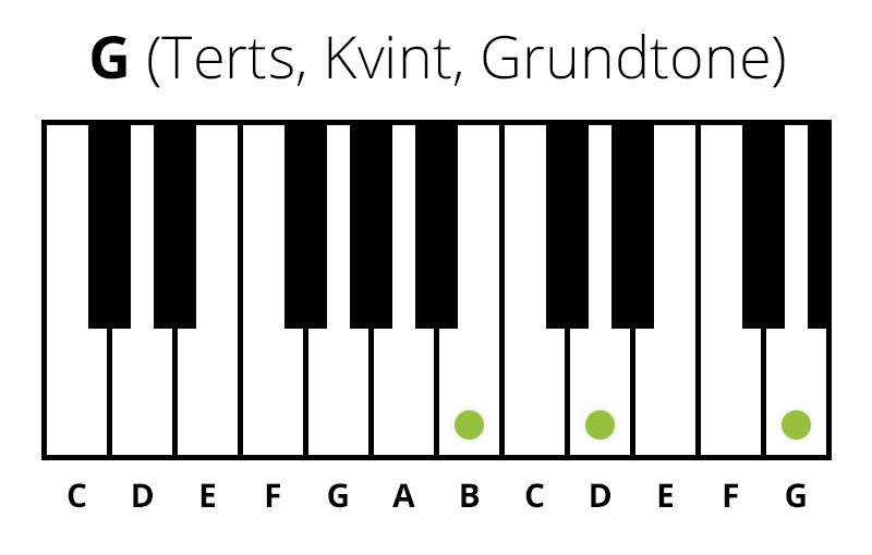 Klaver G (Dur) Akkord (Chord)