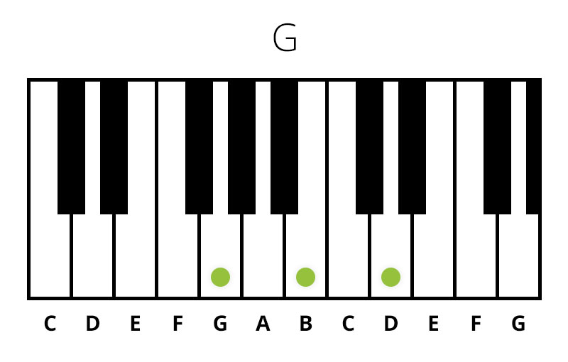 Klaver G (Dur) Akkord (Chord)