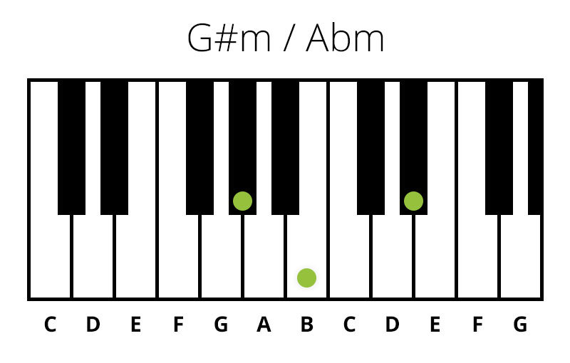 Klaver G#m / Abm (Mol) Akkord (Chord)