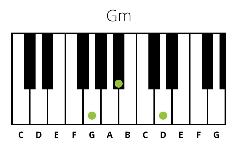 Klaver Gm (Mol) Akkord (Chord)