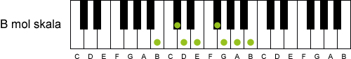 Bm (mol) skala på klaver
